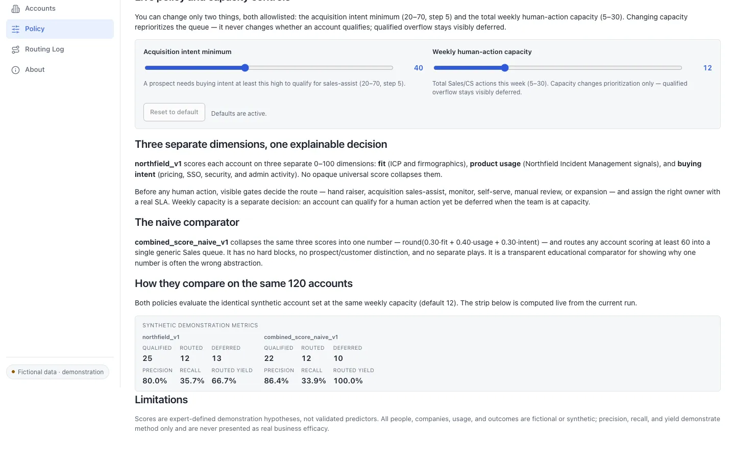 The policy view showing the three scored dimensions, the naive comparator formula, and the live comparison table on the same 120 synthetic accounts.