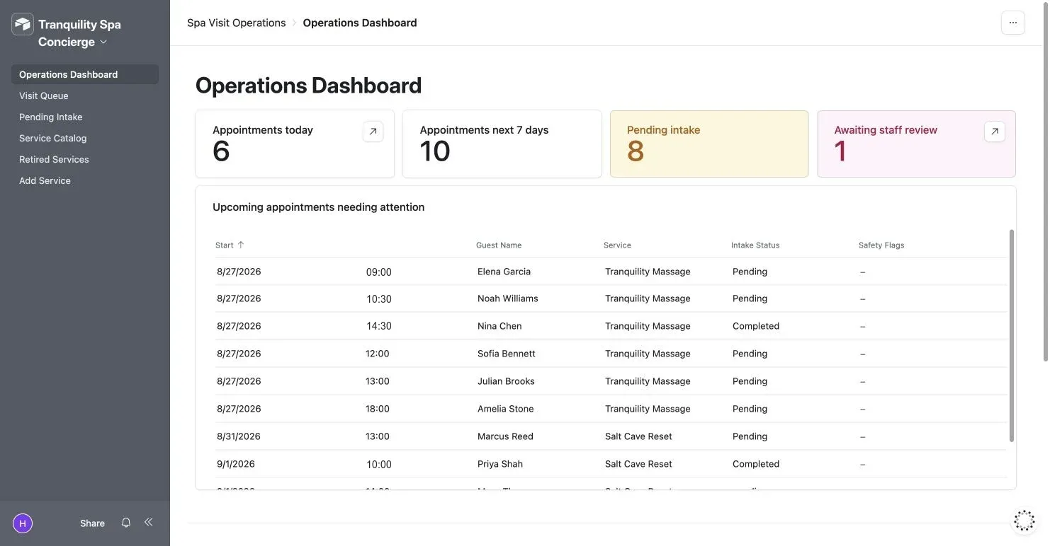 Published Airtable dashboard showing the upcoming visit queue and appointments with missing intake.